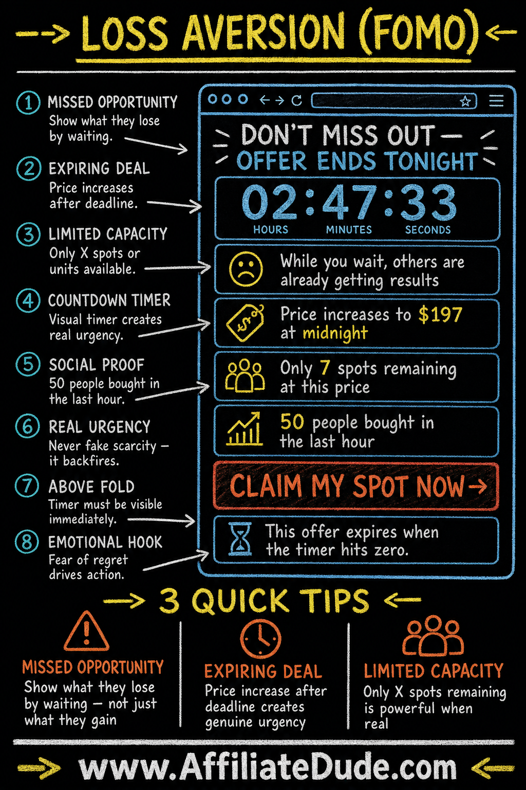 FOMO / Loss Aversion