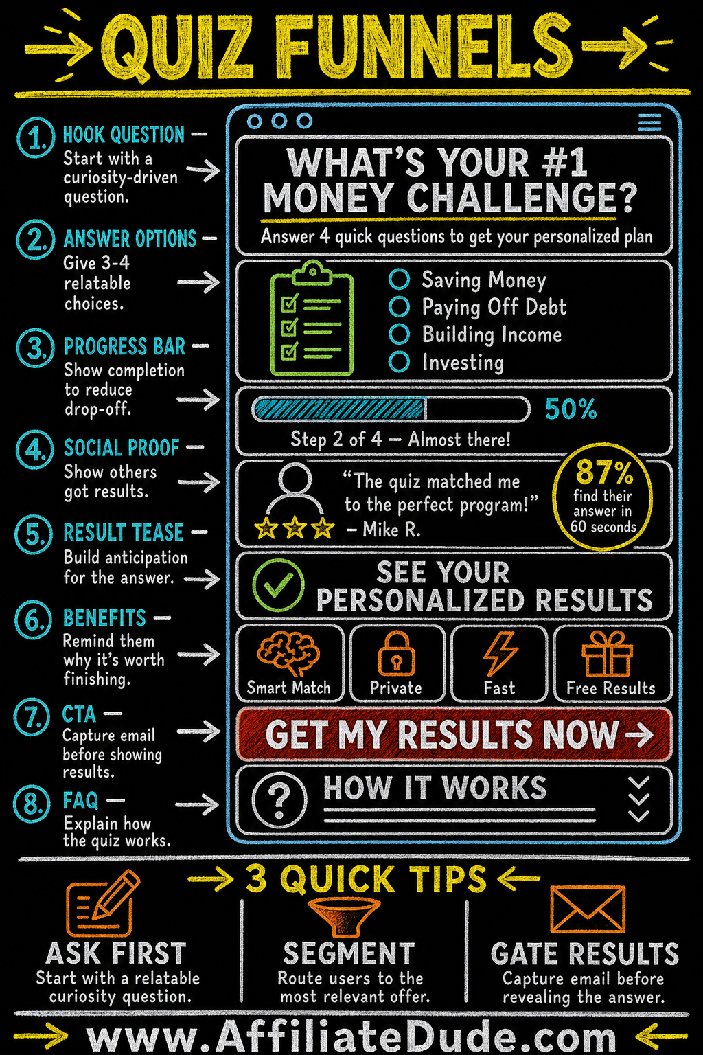 Quiz Funnels
